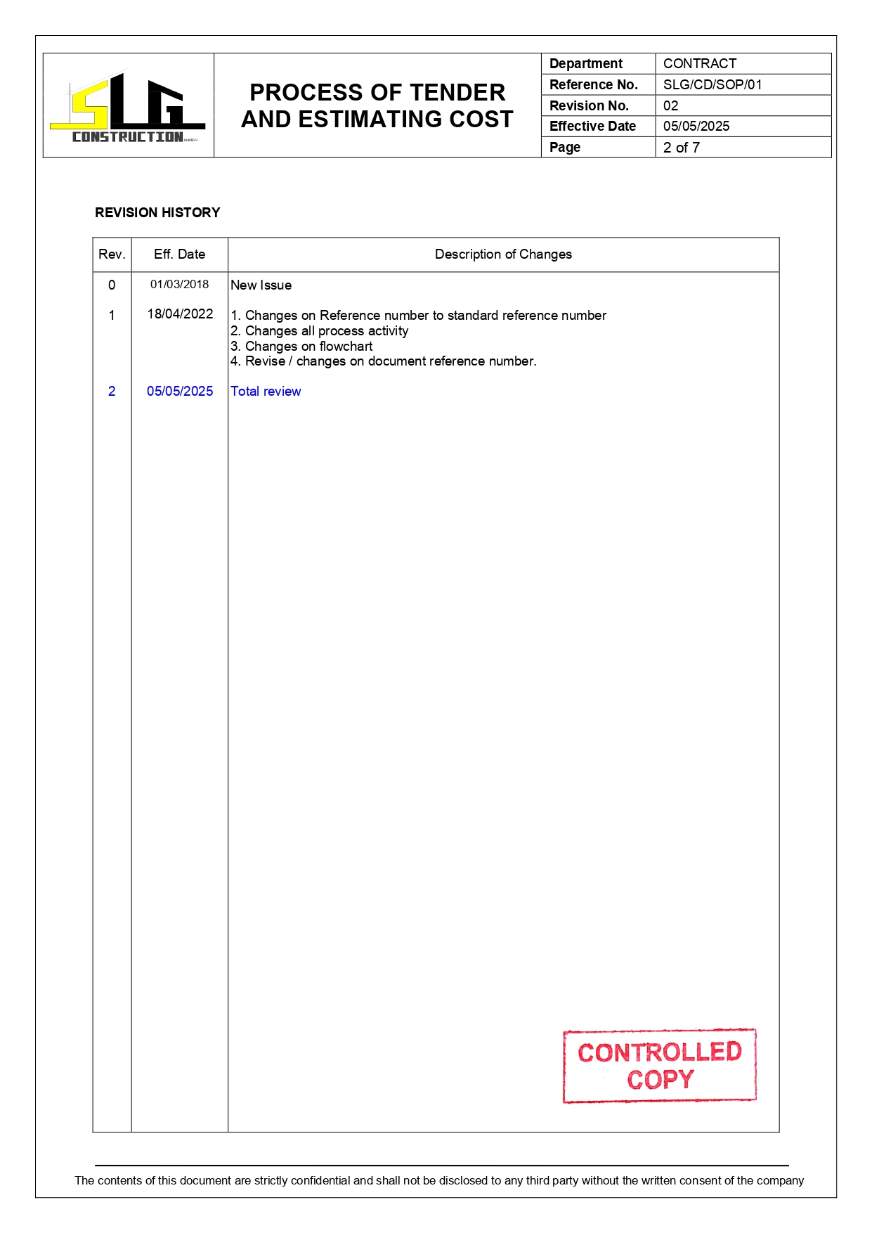 SLG-PRO-SOP Page 2